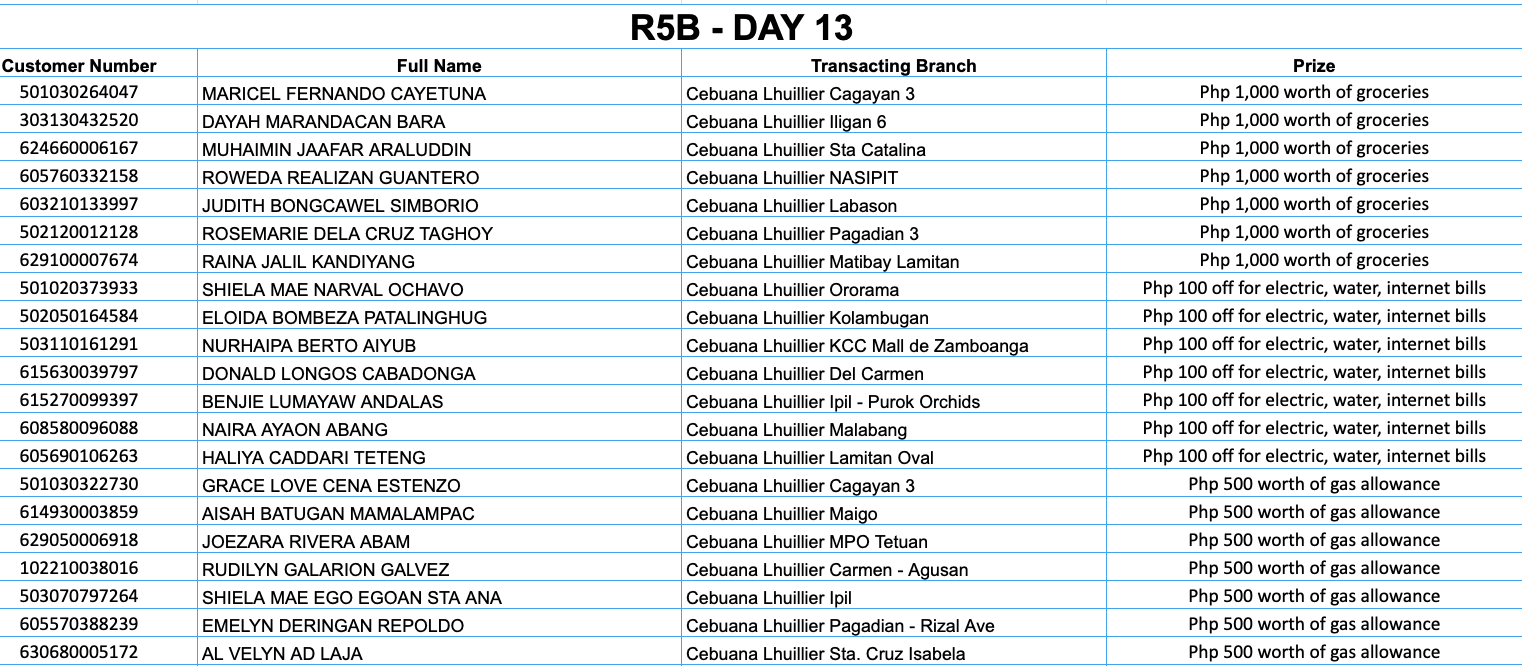 REGION 5B DAY 13 Placeholder